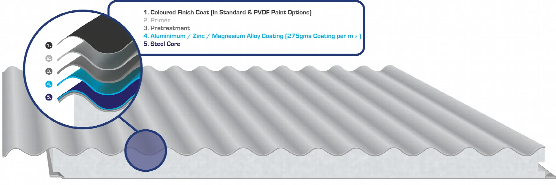 Marine Plus product